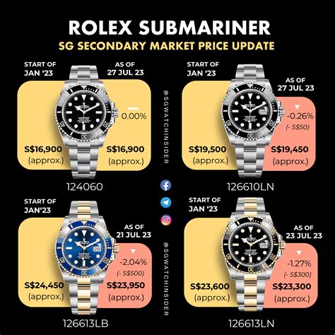 gold plated rolex submariner|Rolex Submariner value chart.